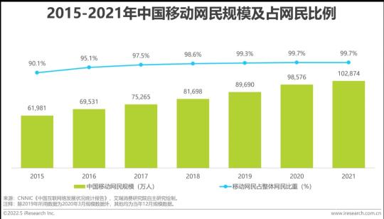 中国电竞行业发展现状及未来趋势（2022年中国电竞行业研究报告分析）