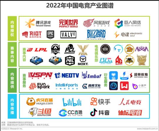 中国电竞行业发展现状及未来趋势（2022年中国电竞行业研究报告分析）
