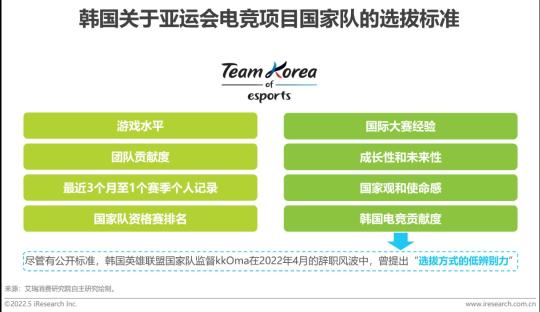 中国电竞行业发展现状及未来趋势（2022年中国电竞行业研究报告分析）