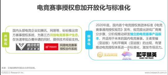 中国电竞行业发展现状及未来趋势（2022年中国电竞行业研究报告分析）