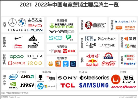 中国电竞行业发展现状及未来趋势（2022年中国电竞行业研究报告分析）