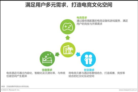 中国电竞行业发展现状及未来趋势（2022年中国电竞行业研究报告分析）