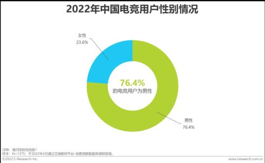 中国电竞行业发展现状及未来趋势（2022年中国电竞行业研究报告分析）