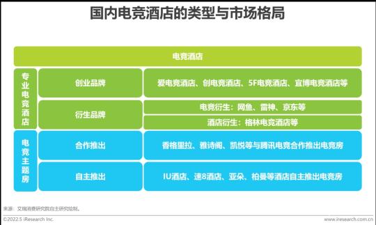 中国电竞行业发展现状及未来趋势（2022年中国电竞行业研究报告分析）
