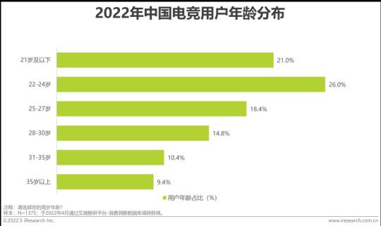 中国电竞行业发展现状及未来趋势（2022年中国电竞行业研究报告分析）