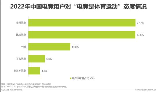 中国电竞行业发展现状及未来趋势（2022年中国电竞行业研究报告分析）