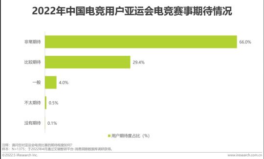 中国电竞行业发展现状及未来趋势（2022年中国电竞行业研究报告分析）