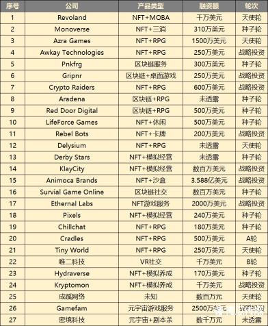 元宇宙游戏怎么玩（2022元宇宙游戏的3种新玩法）