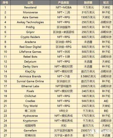 元宇宙游戏怎么玩（2022元宇宙游戏的3种新玩法）