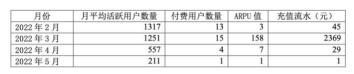 元宇宙游戏怎么玩（2022元宇宙游戏的3种新玩法）