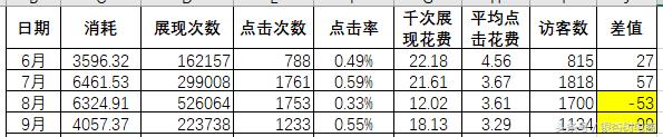 阿里巴巴大数据营销案例（阿里巴巴的数字营销付费推广经验分享）