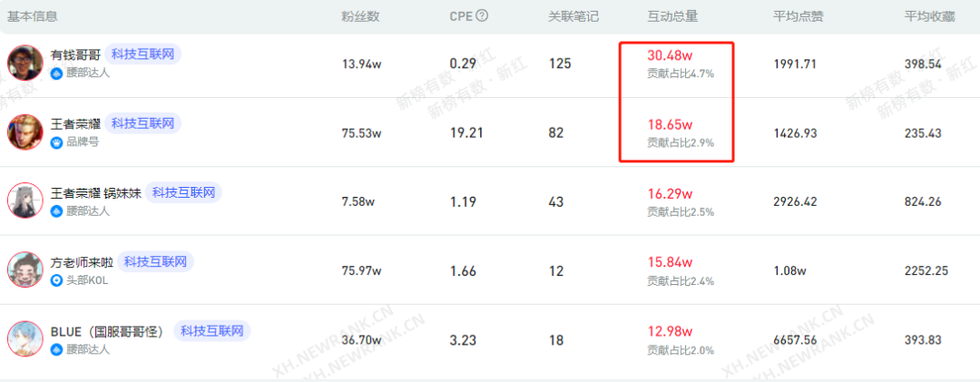 怎么做好小红书运营（如何快速掌握小红书行业潮流趋势？）