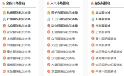 开淘宝店找货源步骤（开淘宝店如何正确的寻找货源）