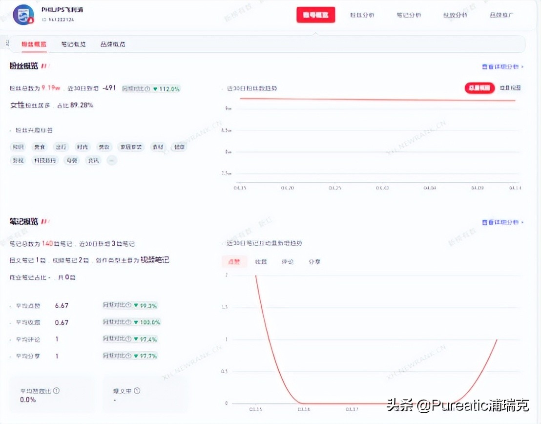 小红书品牌账号运营方案（小红书品牌专业号运营攻略）