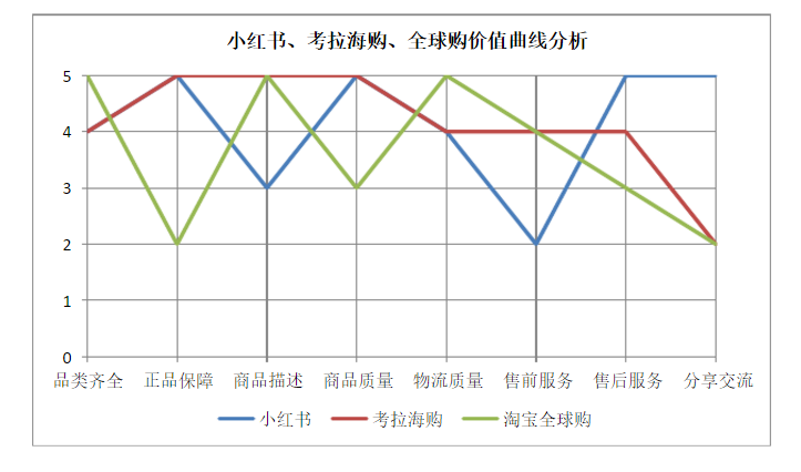 小红书怎么推广引流（小红书APP精准引流，从注册到引流一步一步带你实操）