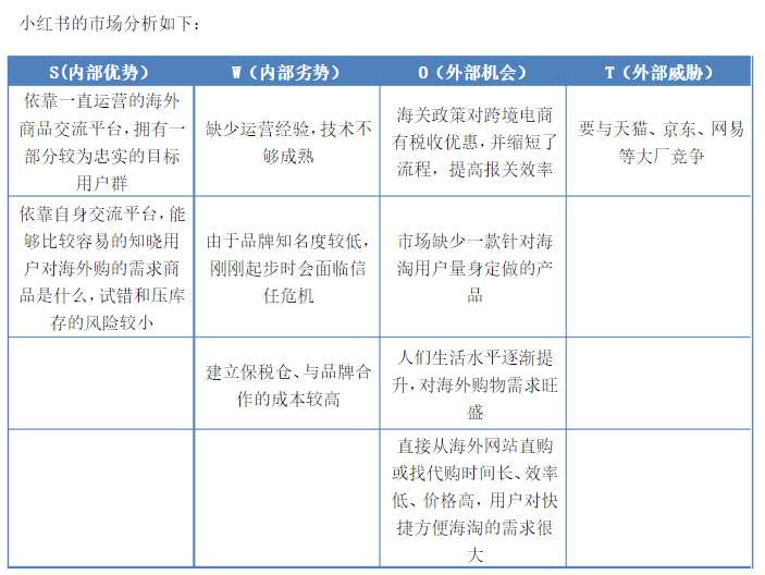 小红书怎么推广引流（小红书APP精准引流，从注册到引流一步一步带你实操）