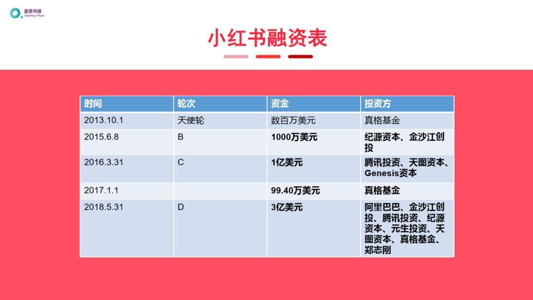 小红书霸屏营销（如何霸屏小红书，如何在不违反社区规则的前提下，高效卖货？）