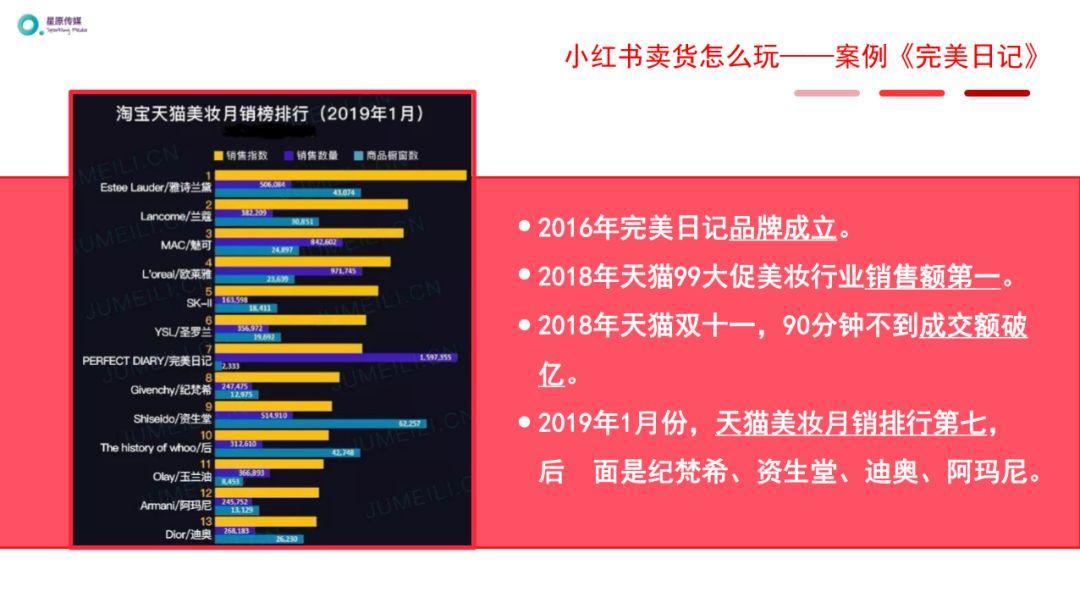 小红书霸屏营销（如何霸屏小红书，如何在不违反社区规则的前提下，高效卖货？）