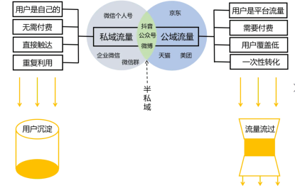 互联网下半场，平台商城的末路与转型（电子商城系统都有哪些类别呢）