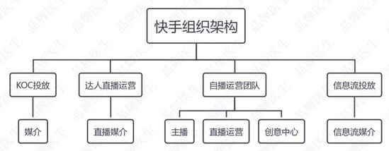 抖音快手小红书运营模式（如何搭建小红书&快手团队，让新品牌月销突破1000万？）