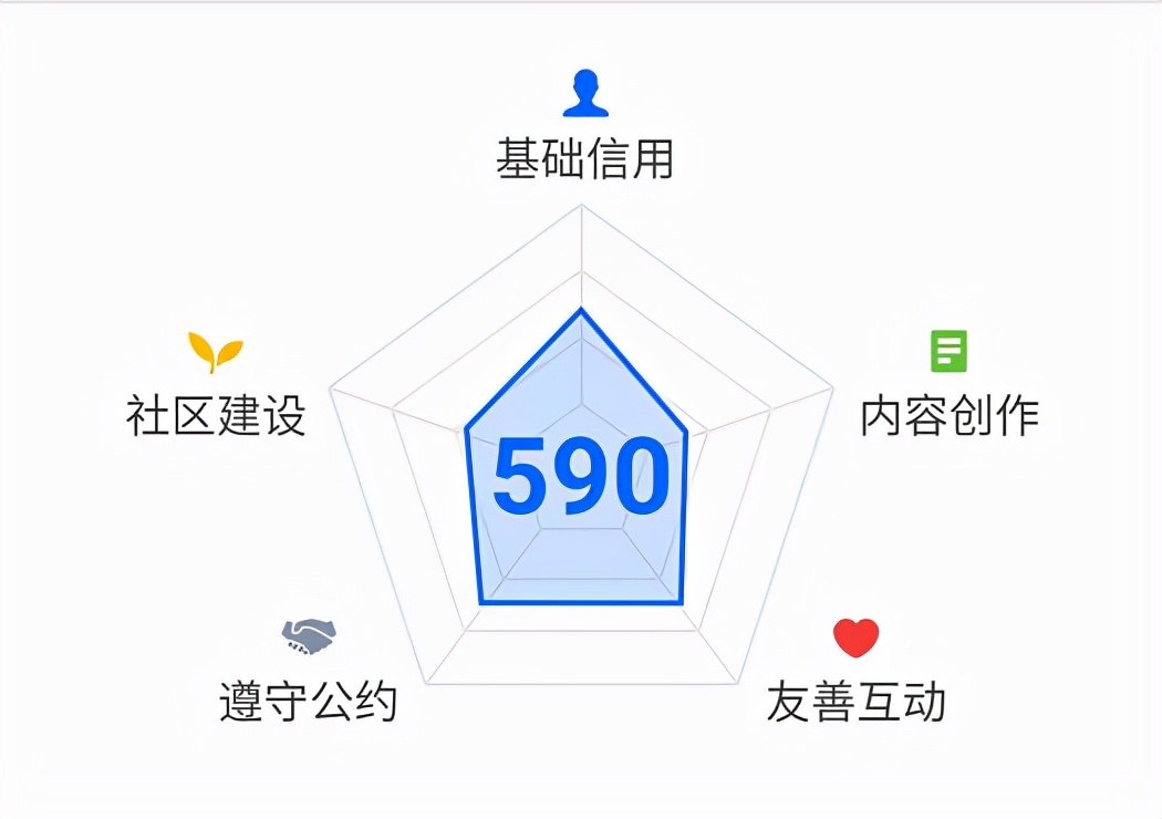 知乎的运营方法和技巧（知乎运营技巧操作，新手必看学习方法）