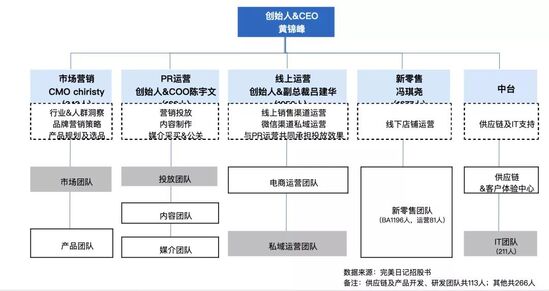品牌投放策略分析（附主要围绕6个方面浅析品牌投放30问）