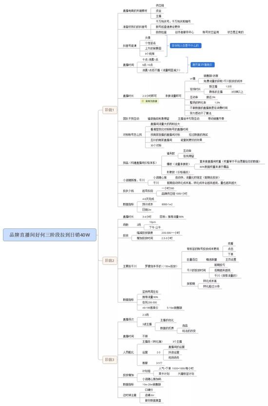 品牌投放策略分析（附主要围绕6个方面浅析品牌投放30问）