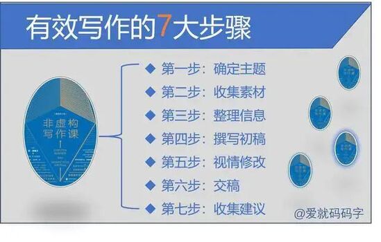 自媒体原创文章素材哪里找（做自媒体如何建立自己的素材库？）
