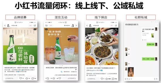 新消费品牌是如何炼成的（刚起盘的新消费品牌从第一个月到第六个月该如何做？）