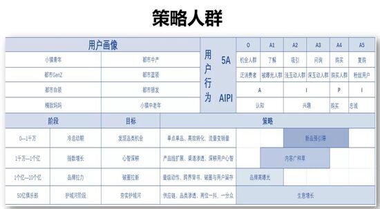 新消费品牌是如何炼成的（刚起盘的新消费品牌从第一个月到第六个月该如何做？）
