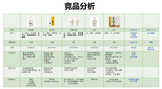 新消费品牌是如何炼成的（刚起盘的新消费品牌从第一个月到第六个月该如何做？）
