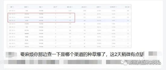 新消费品牌是如何炼成的（刚起盘的新消费品牌从第一个月到第六个月该如何做？）