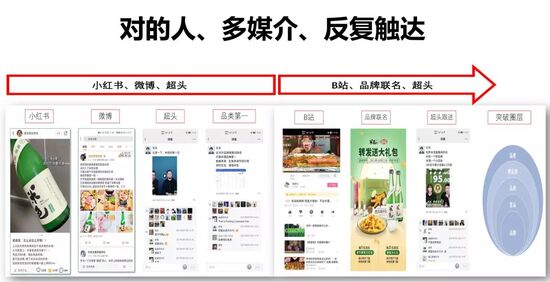新消费品牌是如何炼成的（刚起盘的新消费品牌从第一个月到第六个月该如何做？）