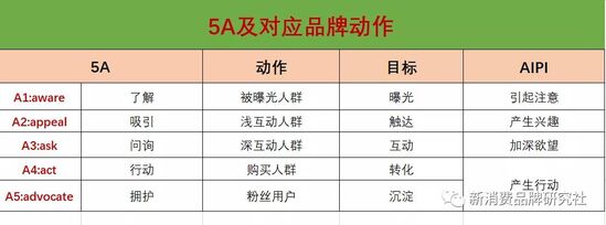 品牌商如何做到品效销合一？（品牌增长，4阶段策略）
