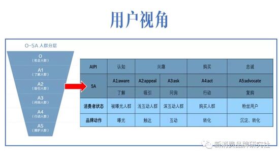 品牌商如何做到品效销合一？（品牌增长，4阶段策略）