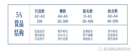 品牌商如何做到品效销合一？（品牌增长，4阶段策略）