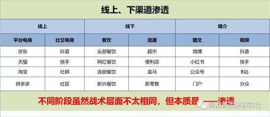 品牌商如何做到品效销合一？（品牌增长，4阶段策略）