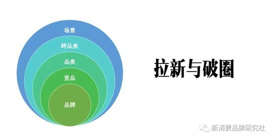 品牌商如何做到品效销合一？（品牌增长，4阶段策略）