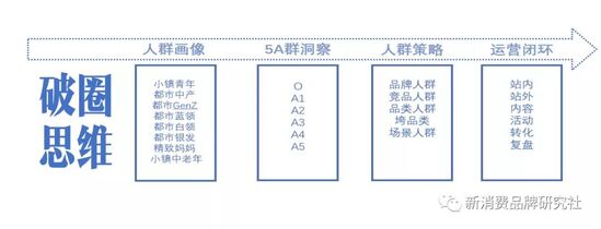 品牌商如何做到品效销合一？（品牌增长，4阶段策略）