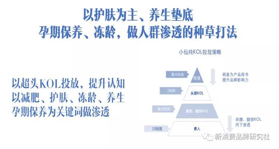 品牌商如何做到品效销合一？（品牌增长，4阶段策略）