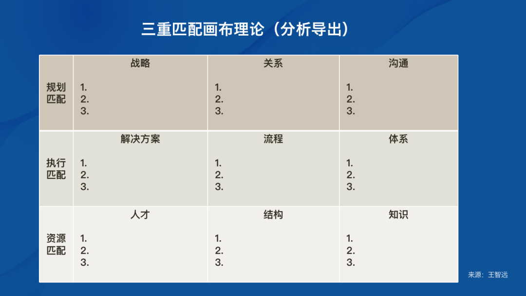 b2b营销战略与管理（B2B从销售到深度协作）