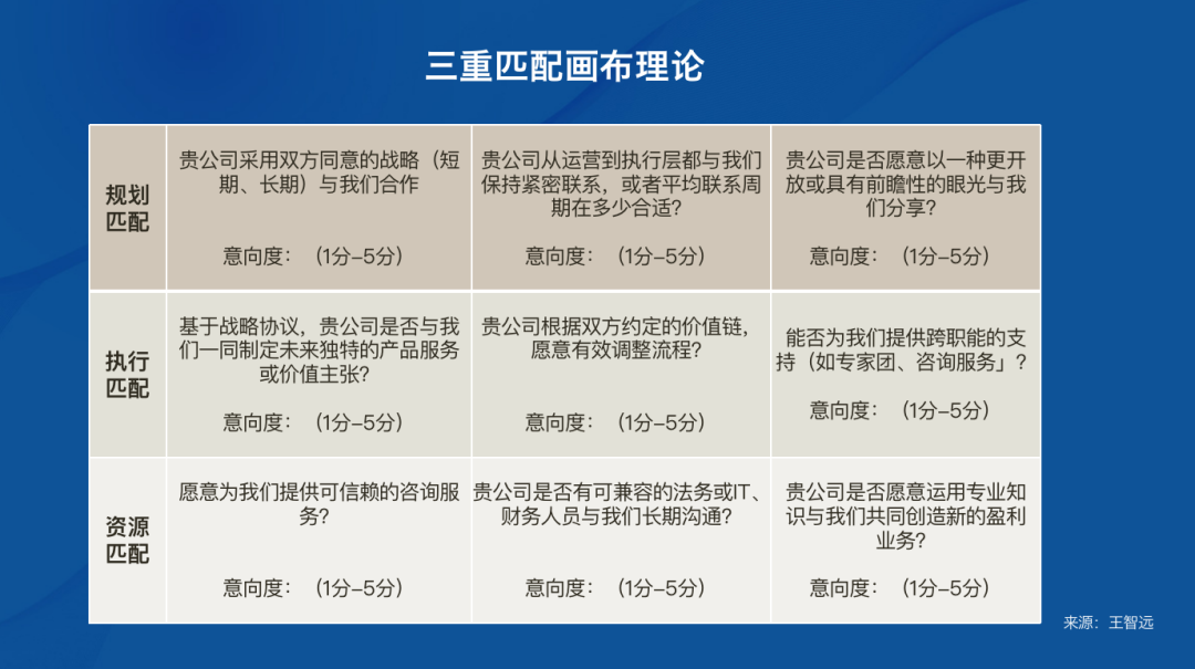 b2b营销战略与管理（B2B从销售到深度协作）