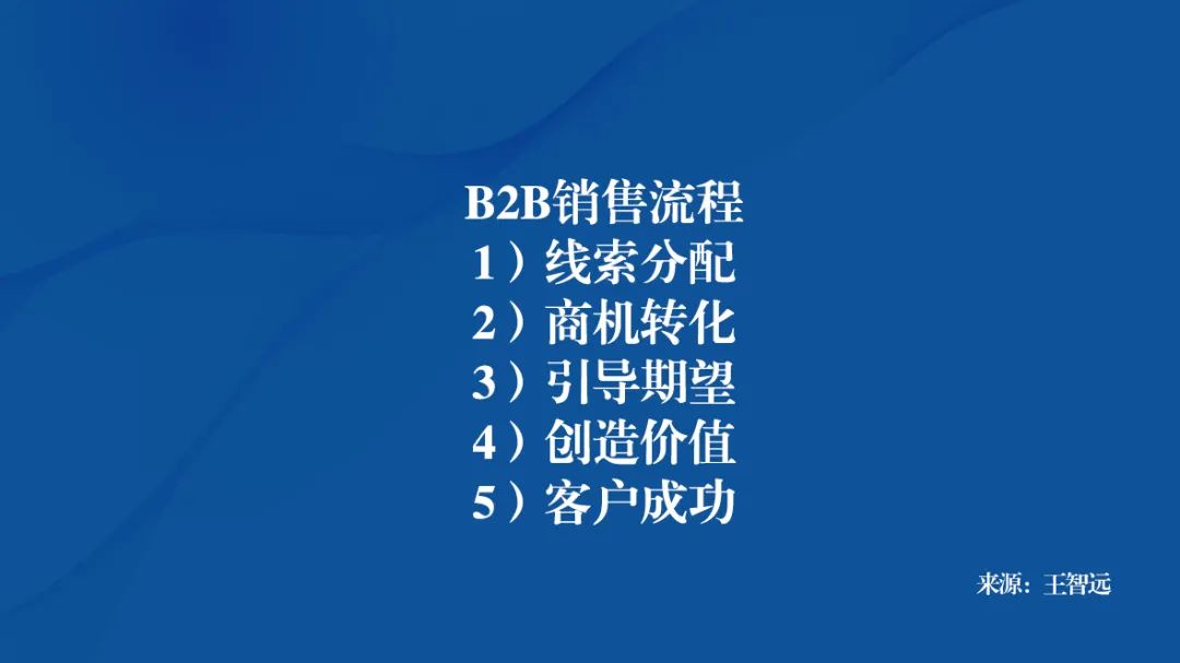 b2b营销战略与管理（B2B从销售到深度协作）