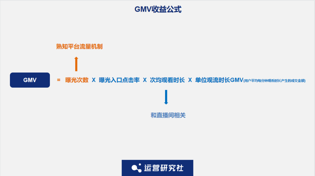 快手电商运营技巧及实操（揭秘快手直播电商背后的运营方法论）