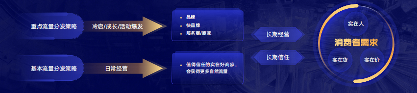 快手电商运营技巧及实操（揭秘快手直播电商背后的运营方法论）