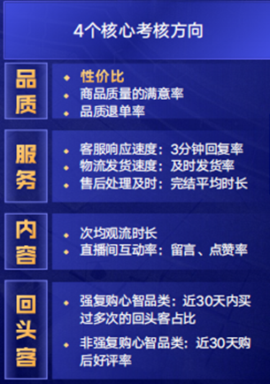 快手电商运营技巧及实操（揭秘快手直播电商背后的运营方法论）
