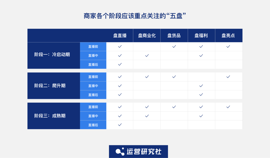 快手电商运营技巧及实操（揭秘快手直播电商背后的运营方法论）