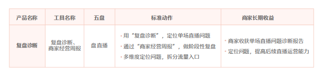 快手电商运营技巧及实操（揭秘快手直播电商背后的运营方法论）