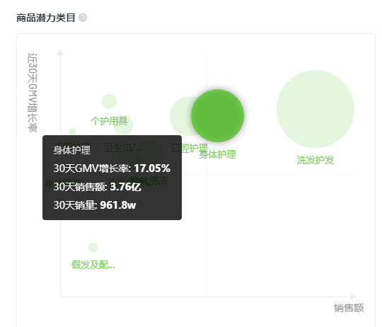 5月抖音电商的趋势（家用美容仪发展趋势和市场分析）