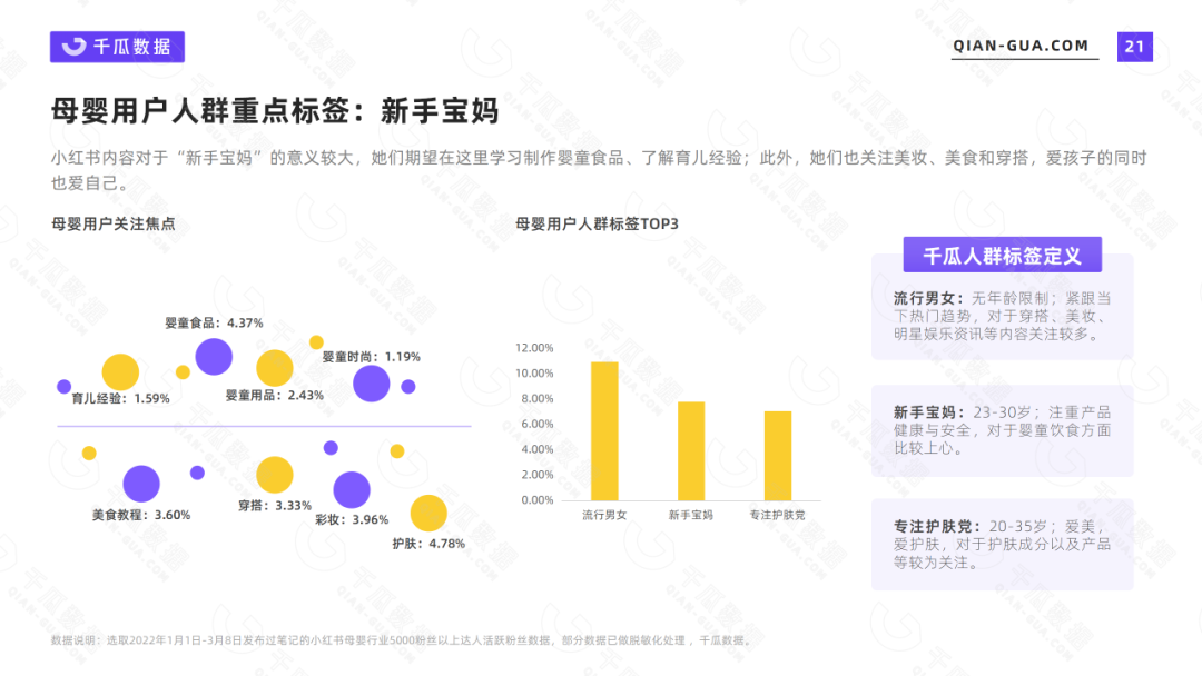小红书的网络消费者的类型和需求特征（2022年小红书活跃用户画像趋势报告）